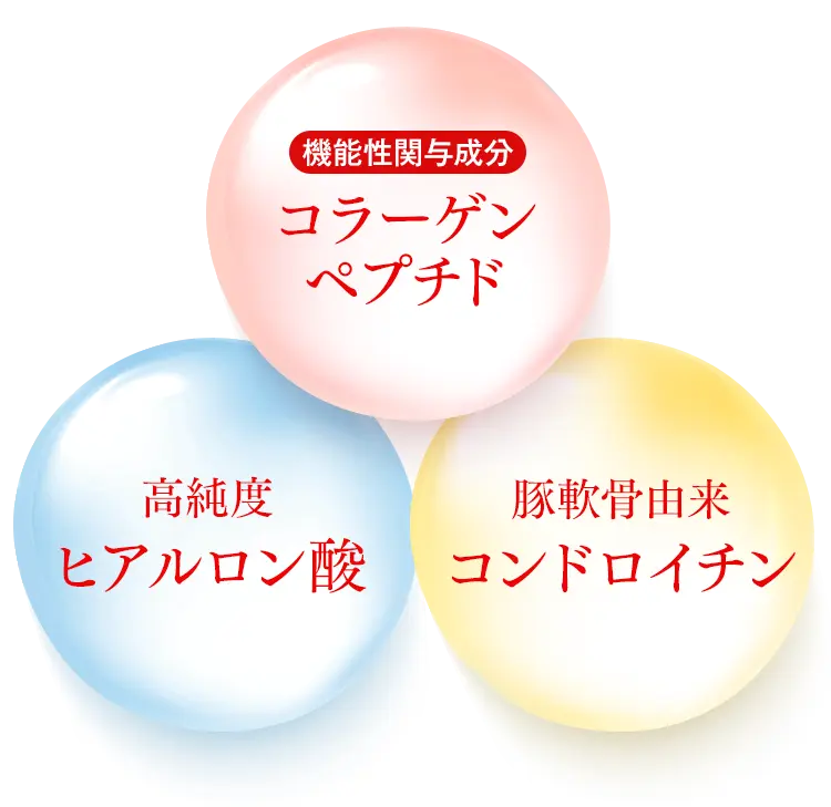 ひざコラの3成分：機能性関与成分コラーゲンペプチド・高純度ヒアルロン酸・豚軟骨由来コンドロイチン