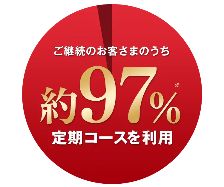 ご継続のお客さまのうち約97%が定期コースを利用